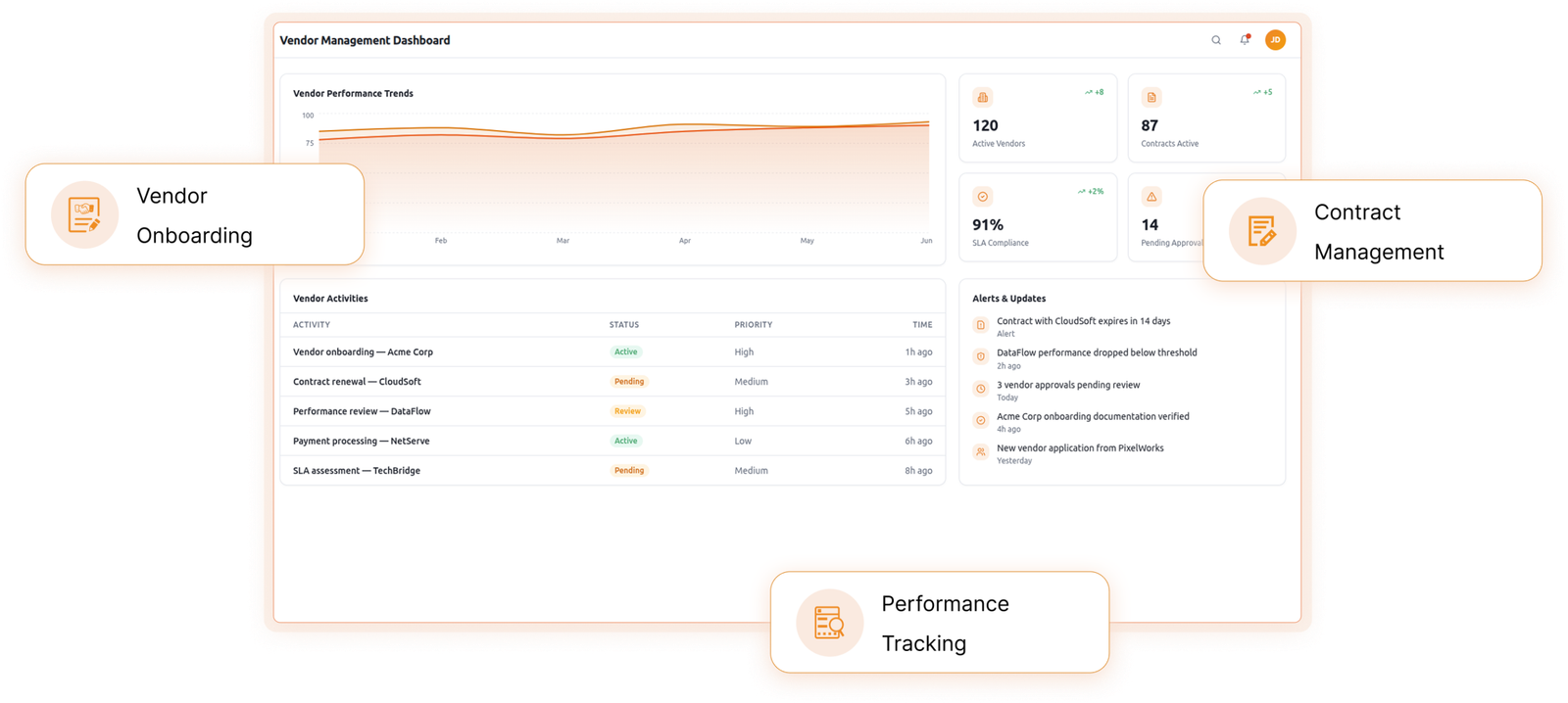 Vendor Ecosystem